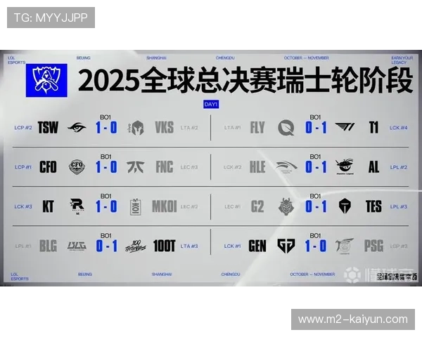 S15瑞士轮第二日赛程公布 AL对阵GEN BLG紧随其后出战争锋时刻